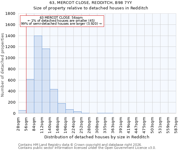 63, MERCOT CLOSE, REDDITCH, B98 7YY: Size of property relative to detached houses in Redditch