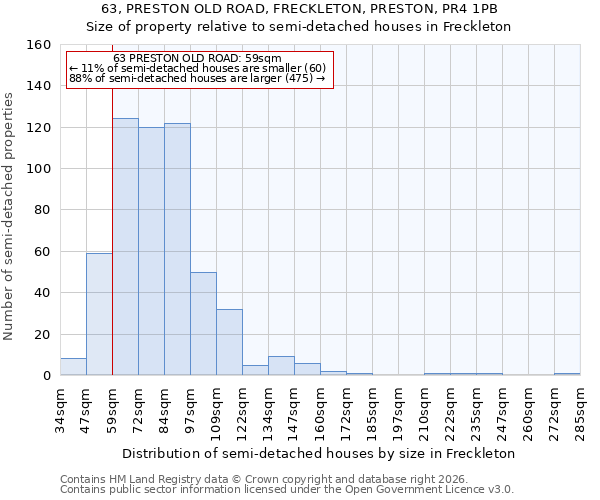 63, PRESTON OLD ROAD, FRECKLETON, PRESTON, PR4 1PB: Size of property relative to semi-detached houses in Freckleton