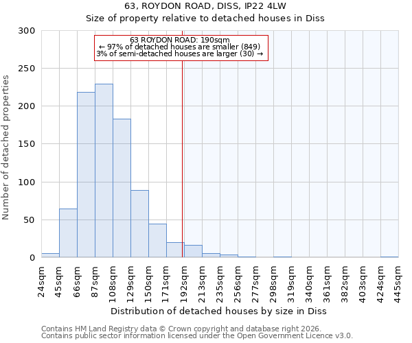 63, ROYDON ROAD, DISS, IP22 4LW: Size of property relative to detached houses in Diss