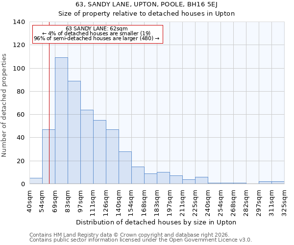 63, SANDY LANE, UPTON, POOLE, BH16 5EJ: Size of property relative to detached houses in Upton