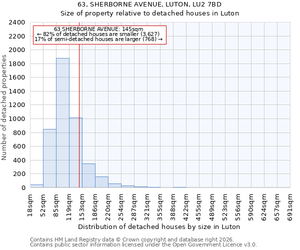 63, SHERBORNE AVENUE, LUTON, LU2 7BD: Size of property relative to detached houses in Luton