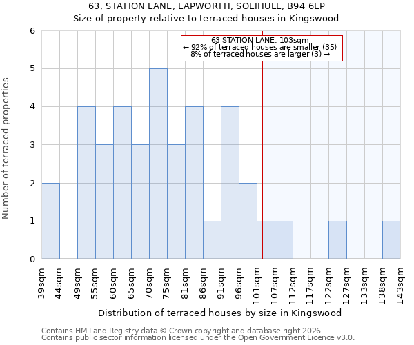 63, STATION LANE, LAPWORTH, SOLIHULL, B94 6LP: Size of property relative to terraced houses in Kingswood