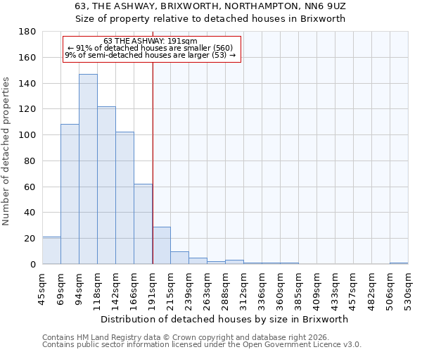 63, THE ASHWAY, BRIXWORTH, NORTHAMPTON, NN6 9UZ: Size of property relative to detached houses in Brixworth