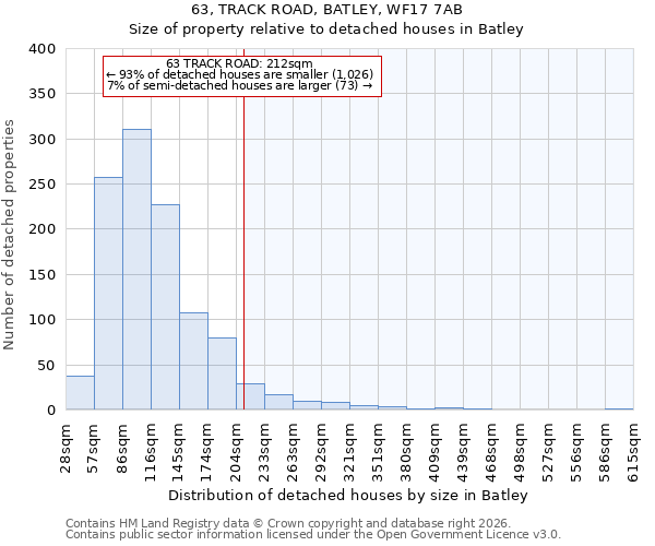63, TRACK ROAD, BATLEY, WF17 7AB: Size of property relative to detached houses in Batley
