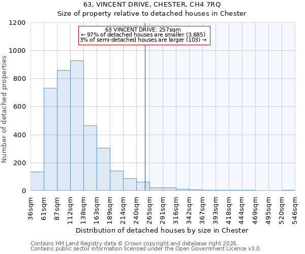 63, VINCENT DRIVE, CHESTER, CH4 7RQ: Size of property relative to detached houses in Chester