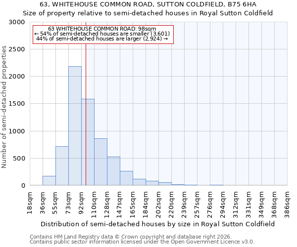 63, WHITEHOUSE COMMON ROAD, SUTTON COLDFIELD, B75 6HA: Size of property relative to semi-detached houses in Royal Sutton Coldfield