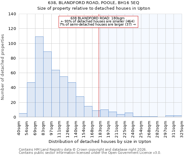 638, BLANDFORD ROAD, POOLE, BH16 5EQ: Size of property relative to detached houses in Upton