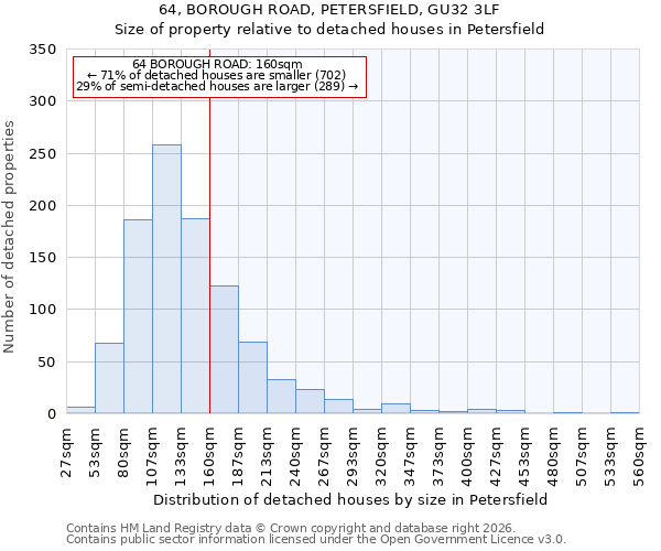64, BOROUGH ROAD, PETERSFIELD, GU32 3LF: Size of property relative to detached houses in Petersfield
