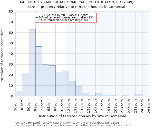 64, BURNLEYS MILL ROAD, GOMERSAL, CLECKHEATON, BD19 4PQ: Size of property relative to terraced houses in Gomersal
