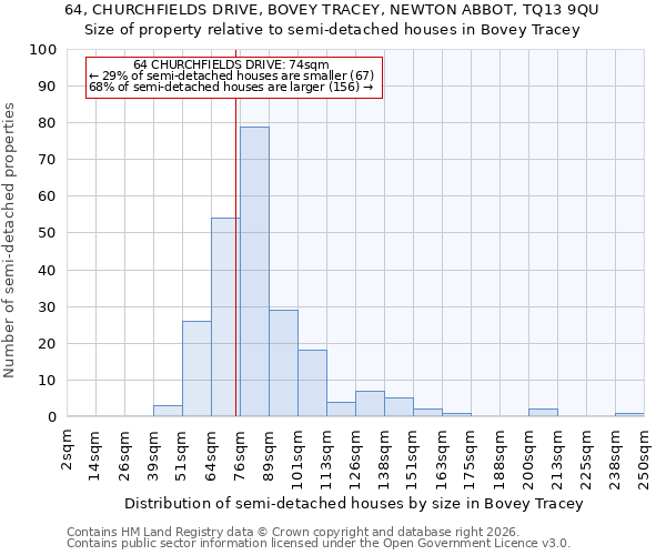 64, CHURCHFIELDS DRIVE, BOVEY TRACEY, NEWTON ABBOT, TQ13 9QU: Size of property relative to semi-detached houses in Bovey Tracey