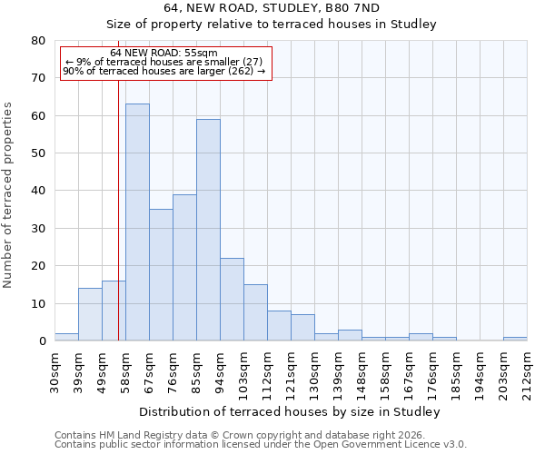 64, NEW ROAD, STUDLEY, B80 7ND: Size of property relative to terraced houses in Studley