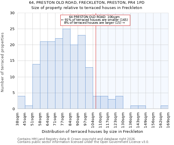 64, PRESTON OLD ROAD, FRECKLETON, PRESTON, PR4 1PD: Size of property relative to terraced houses in Freckleton