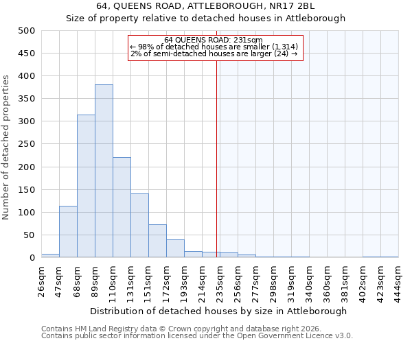 64, QUEENS ROAD, ATTLEBOROUGH, NR17 2BL: Size of property relative to detached houses in Attleborough