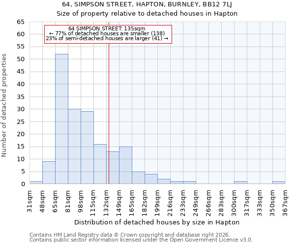 64, SIMPSON STREET, HAPTON, BURNLEY, BB12 7LJ: Size of property relative to detached houses in Hapton