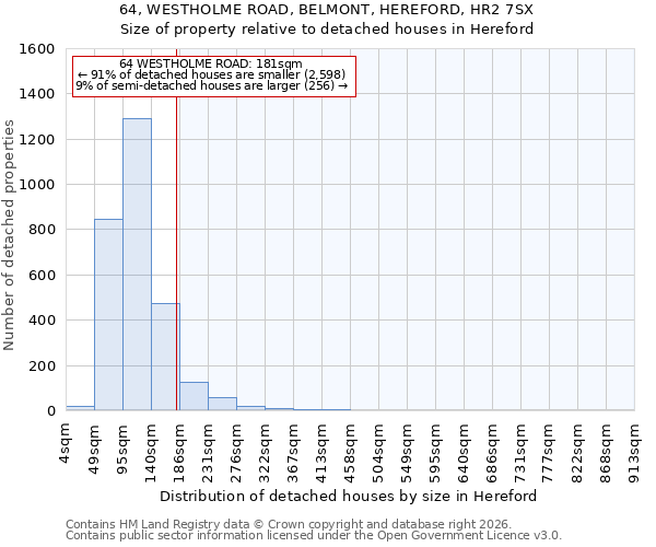 64, WESTHOLME ROAD, BELMONT, HEREFORD, HR2 7SX: Size of property relative to detached houses in Hereford