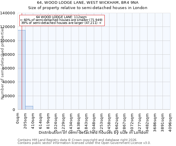 64, WOOD LODGE LANE, WEST WICKHAM, BR4 9NA: Size of property relative to semi-detached houses in London