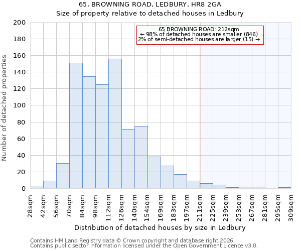65, BROWNING ROAD, LEDBURY, HR8 2GA: Size of property relative to detached houses in Ledbury