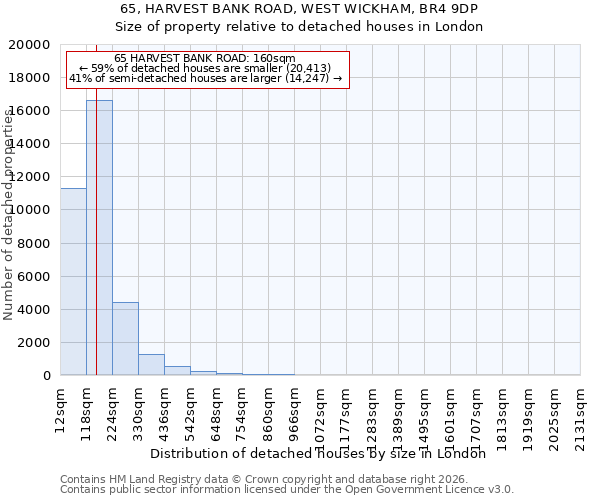 65, HARVEST BANK ROAD, WEST WICKHAM, BR4 9DP: Size of property relative to detached houses in London