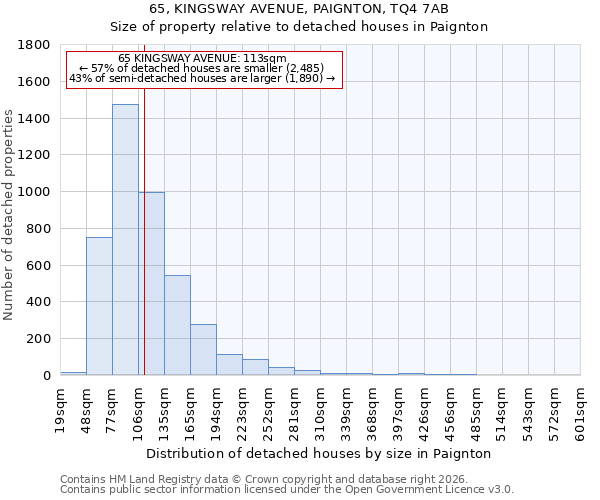 65, KINGSWAY AVENUE, PAIGNTON, TQ4 7AB: Size of property relative to detached houses in Paignton