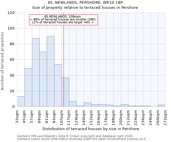 65, NEWLANDS, PERSHORE, WR10 1BP: Size of property relative to terraced houses in Pershore