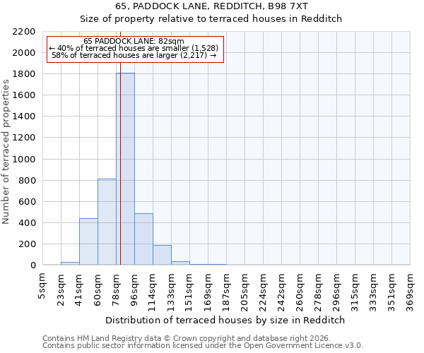 65, PADDOCK LANE, REDDITCH, B98 7XT: Size of property relative to terraced houses in Redditch