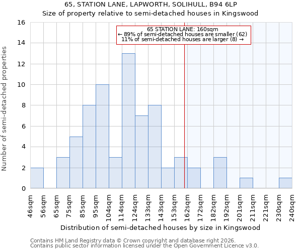 65, STATION LANE, LAPWORTH, SOLIHULL, B94 6LP: Size of property relative to semi-detached houses in Kingswood