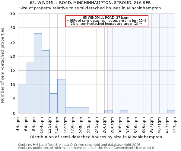 65, WINDMILL ROAD, MINCHINHAMPTON, STROUD, GL6 9EB: Size of property relative to semi-detached houses in Minchinhampton