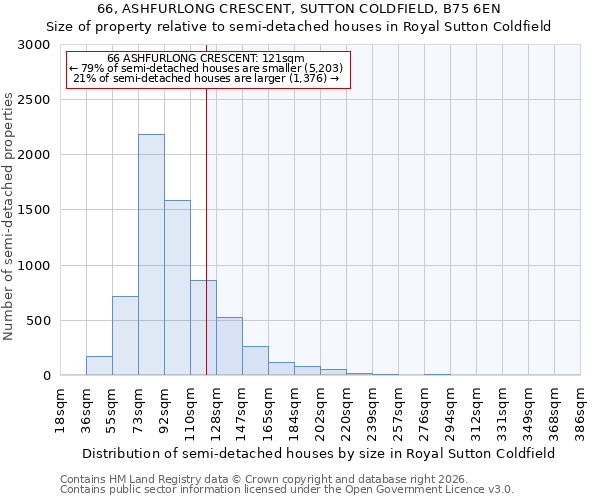 66, ASHFURLONG CRESCENT, SUTTON COLDFIELD, B75 6EN: Size of property relative to semi-detached houses in Royal Sutton Coldfield