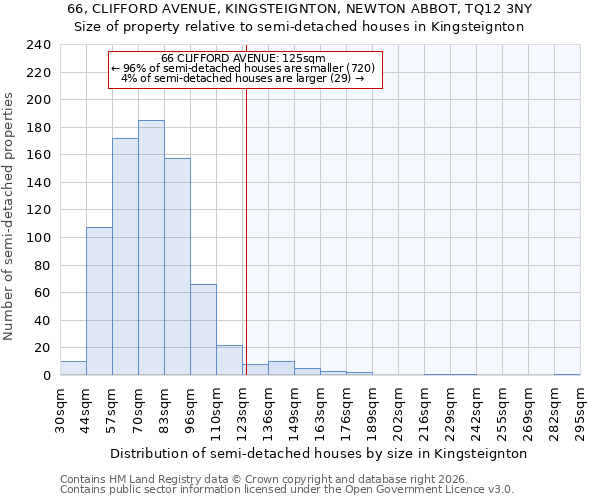 66, CLIFFORD AVENUE, KINGSTEIGNTON, NEWTON ABBOT, TQ12 3NY: Size of property relative to semi-detached houses in Kingsteignton