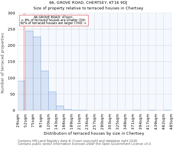 66, GROVE ROAD, CHERTSEY, KT16 9DJ: Size of property relative to terraced houses in Chertsey