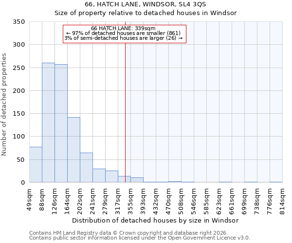66, HATCH LANE, WINDSOR, SL4 3QS: Size of property relative to detached houses in Windsor