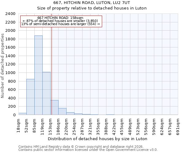 667, HITCHIN ROAD, LUTON, LU2 7UT: Size of property relative to detached houses in Luton