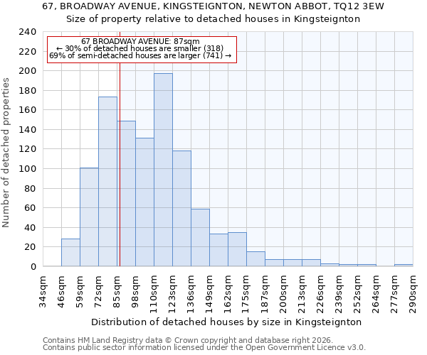 67, BROADWAY AVENUE, KINGSTEIGNTON, NEWTON ABBOT, TQ12 3EW: Size of property relative to detached houses in Kingsteignton