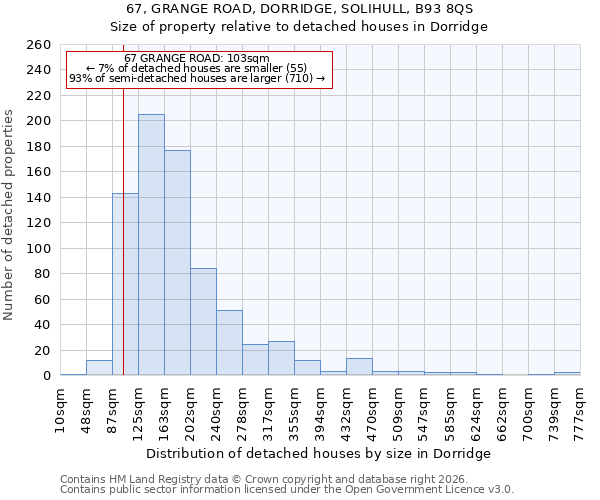 67, GRANGE ROAD, DORRIDGE, SOLIHULL, B93 8QS: Size of property relative to detached houses in Dorridge