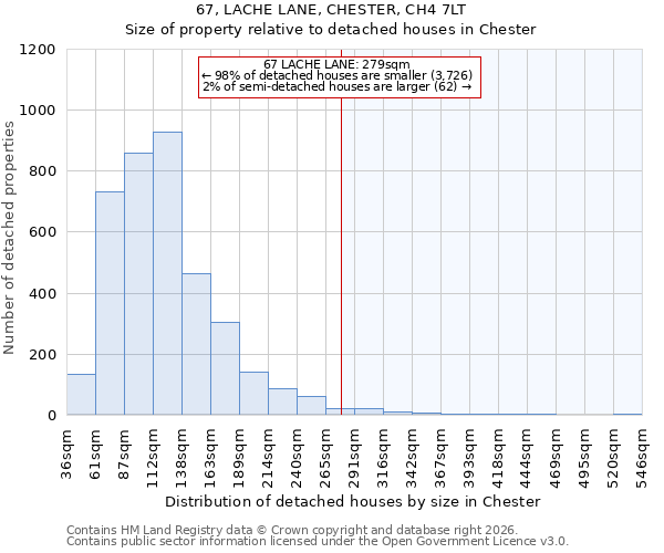 67, LACHE LANE, CHESTER, CH4 7LT: Size of property relative to detached houses in Chester