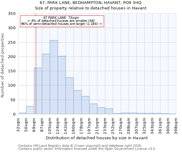 67, PARK LANE, BEDHAMPTON, HAVANT, PO9 3HQ: Size of property relative to detached houses in Havant