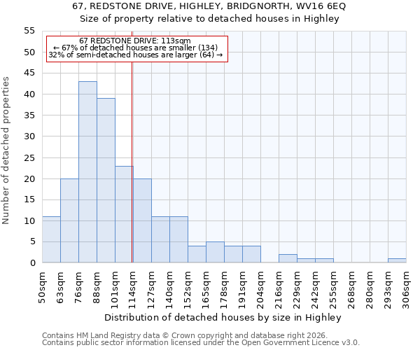 67, REDSTONE DRIVE, HIGHLEY, BRIDGNORTH, WV16 6EQ: Size of property relative to detached houses in Highley