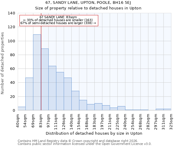 67, SANDY LANE, UPTON, POOLE, BH16 5EJ: Size of property relative to detached houses in Upton