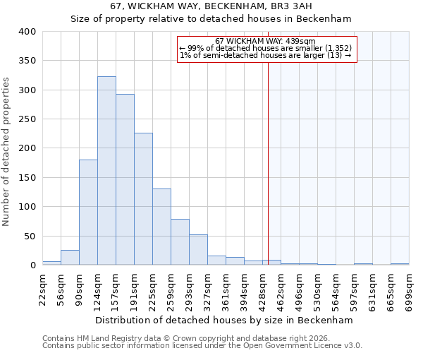 67, WICKHAM WAY, BECKENHAM, BR3 3AH: Size of property relative to detached houses in Beckenham