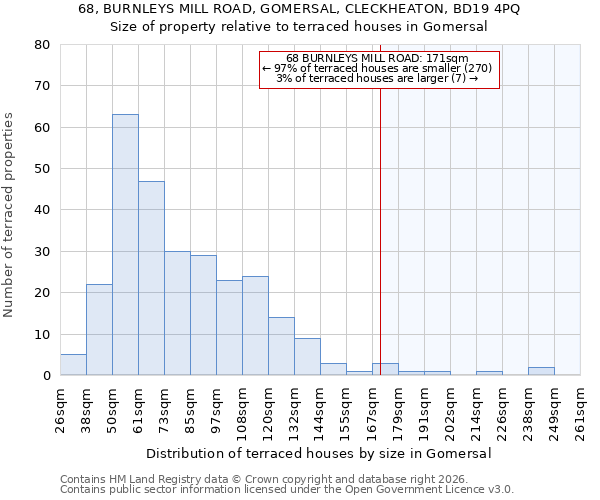 68, BURNLEYS MILL ROAD, GOMERSAL, CLECKHEATON, BD19 4PQ: Size of property relative to terraced houses in Gomersal