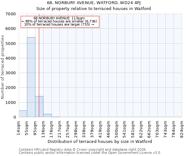 68, NORBURY AVENUE, WATFORD, WD24 4PJ: Size of property relative to terraced houses in Watford