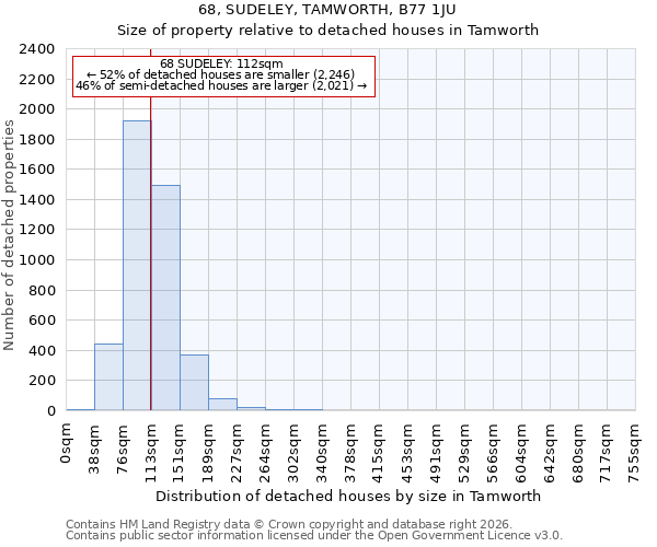 68, SUDELEY, TAMWORTH, B77 1JU: Size of property relative to detached houses in Tamworth