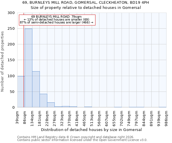 69, BURNLEYS MILL ROAD, GOMERSAL, CLECKHEATON, BD19 4PH: Size of property relative to detached houses in Gomersal