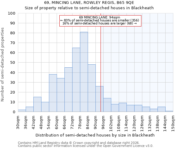 69, MINCING LANE, ROWLEY REGIS, B65 9QE: Size of property relative to semi-detached houses in Blackheath