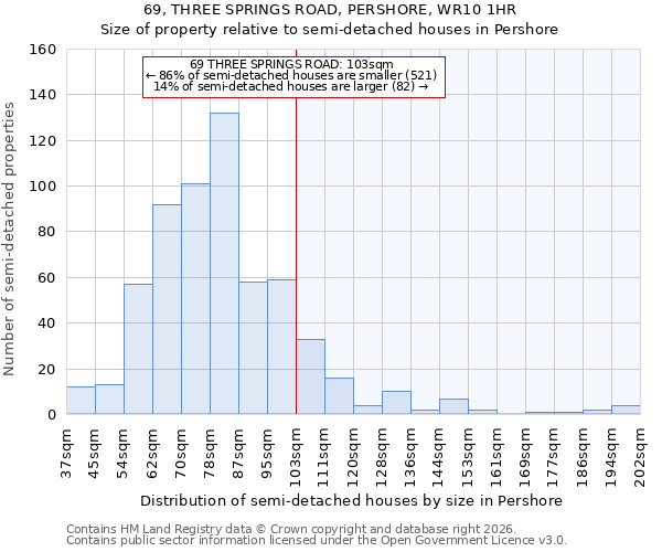 69, THREE SPRINGS ROAD, PERSHORE, WR10 1HR: Size of property relative to semi-detached houses in Pershore
