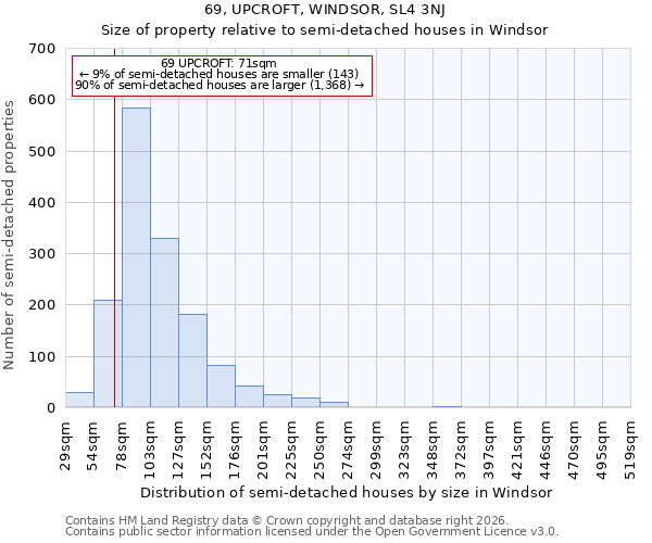 69, UPCROFT, WINDSOR, SL4 3NJ: Size of property relative to semi-detached houses in Windsor
