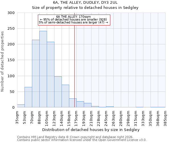6A, THE ALLEY, DUDLEY, DY3 2UL: Size of property relative to detached houses in Sedgley