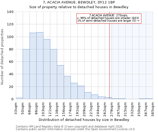 7, ACACIA AVENUE, BEWDLEY, DY12 1BP: Size of property relative to detached houses in Bewdley