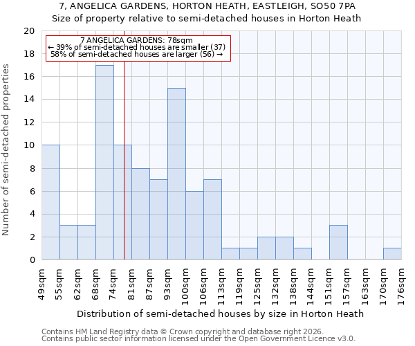 7, ANGELICA GARDENS, HORTON HEATH, EASTLEIGH, SO50 7PA: Size of property relative to semi-detached houses in Horton Heath