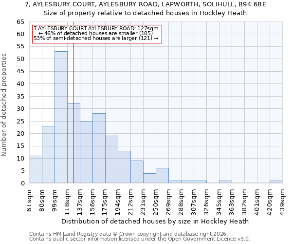 7, AYLESBURY COURT, AYLESBURY ROAD, LAPWORTH, SOLIHULL, B94 6BE: Size of property relative to detached houses in Hockley Heath